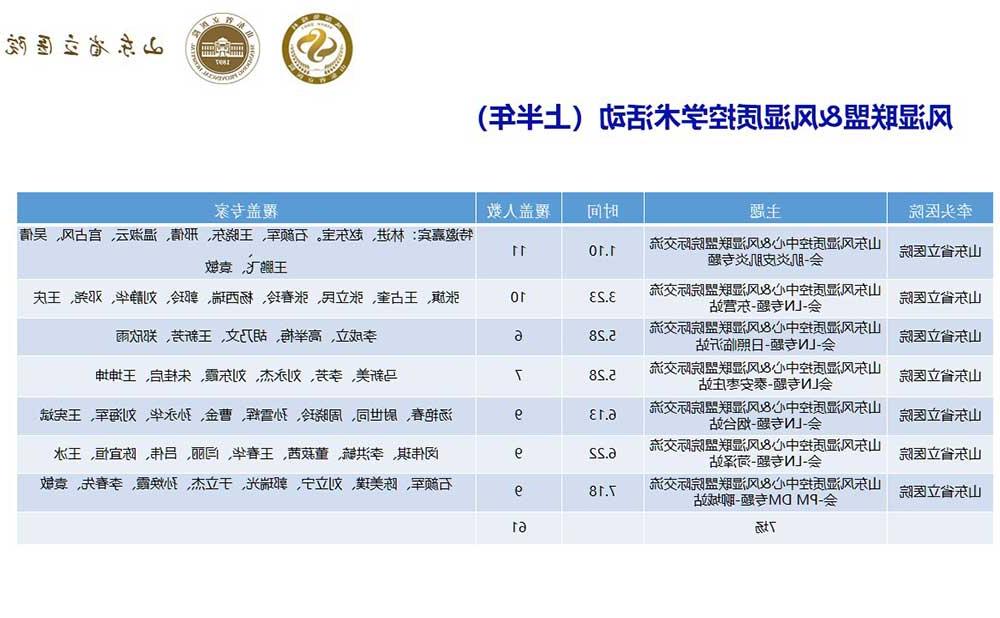 风湿联盟&风湿质控学术活动（上半年）